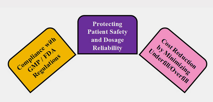 Major Objectives behind the Need For Accuracy