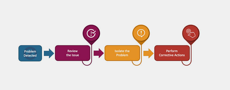 Corrective maintenance