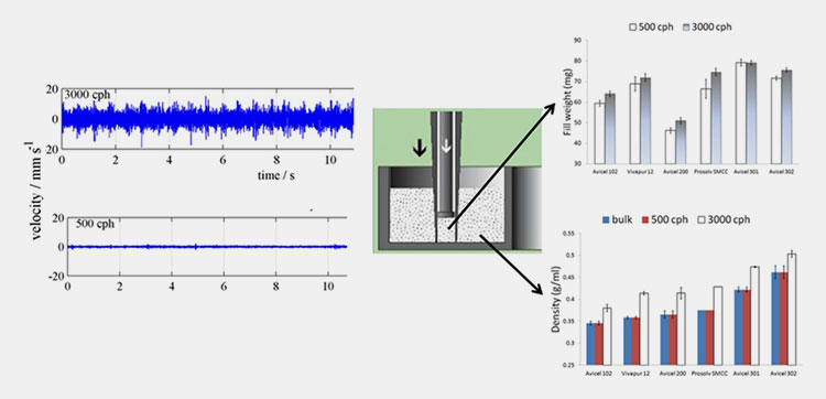 Effects of Vibration