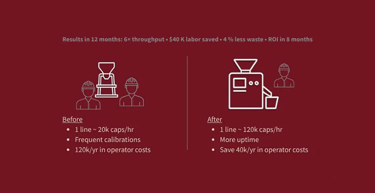 From Bottleneck to Breakthrough
