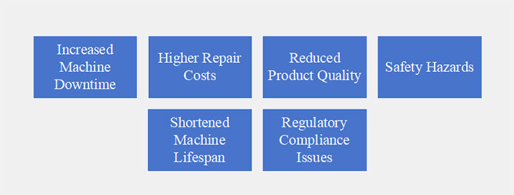 Ignoring Regular Maintenance-1