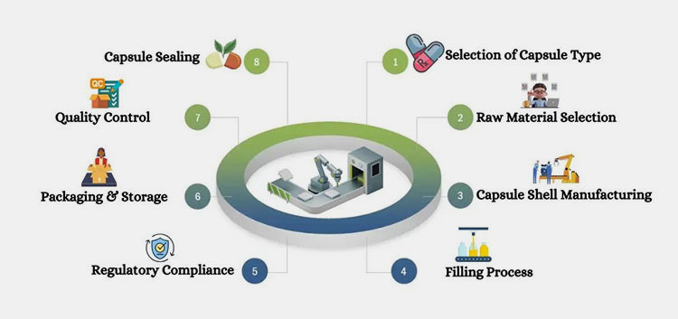 Ignoring Regular Maintenance
