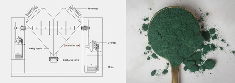 Non-Flowing Nutraceutical Supplement