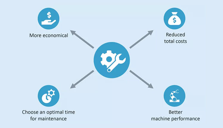 Predictive Maintenance