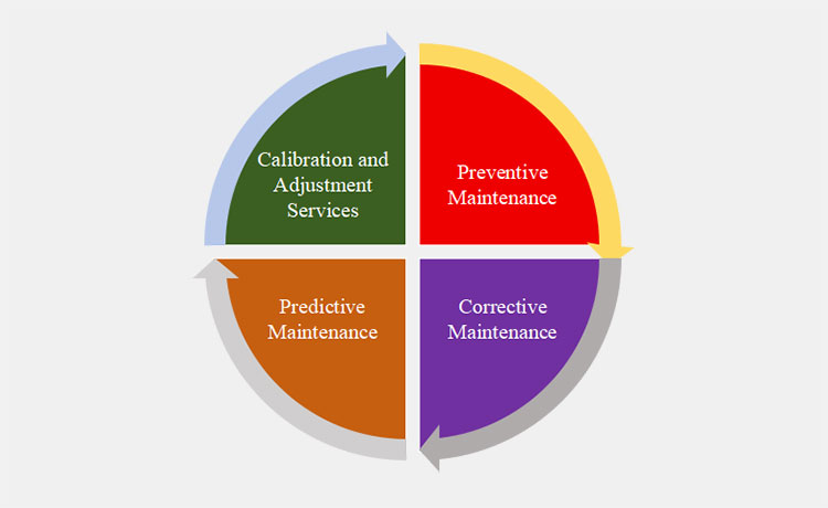 Preventive Maintenance