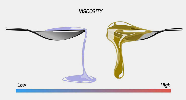 Product viscosity and temperature