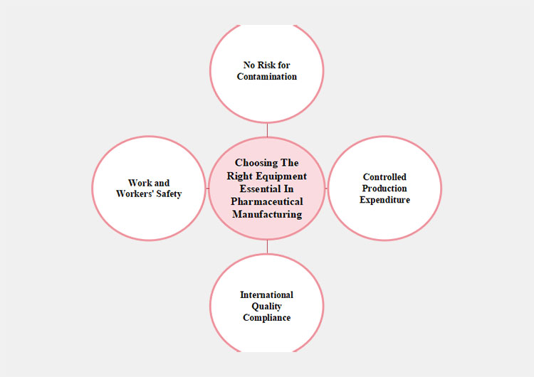 Reasons For Choosing