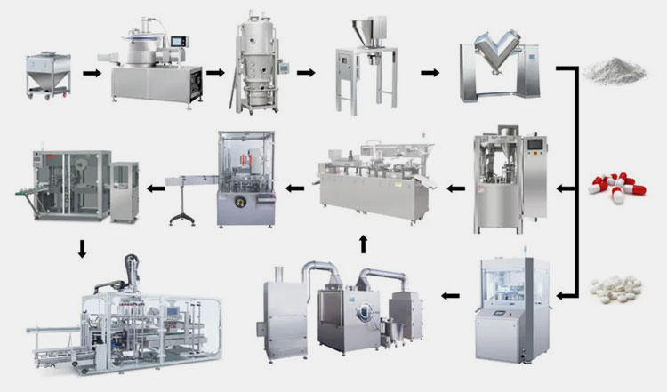 Solid Dosage Formulation