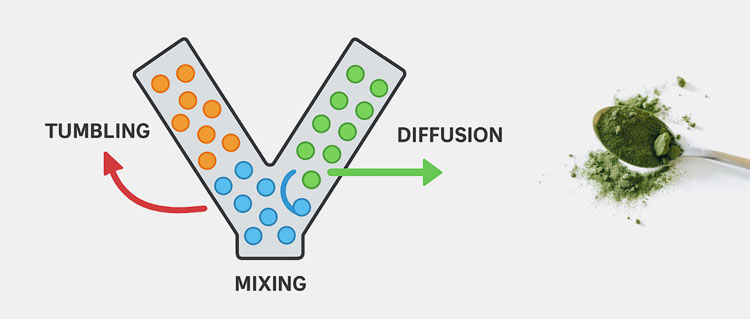 diffusion mixing