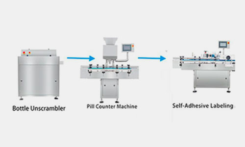 labeling line