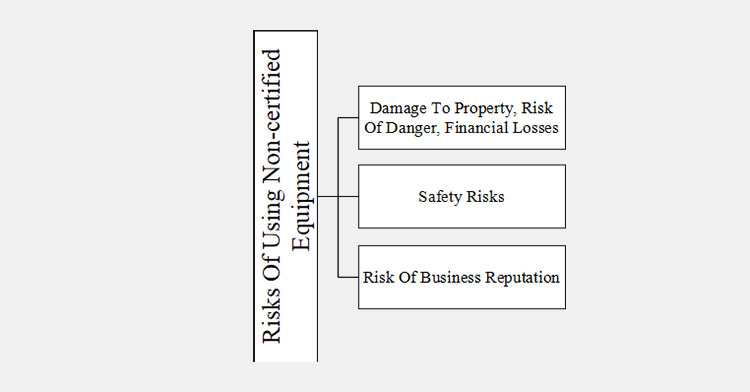 non-certified equipment