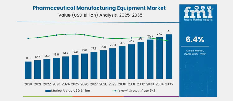 pharmaceutical manufacturing