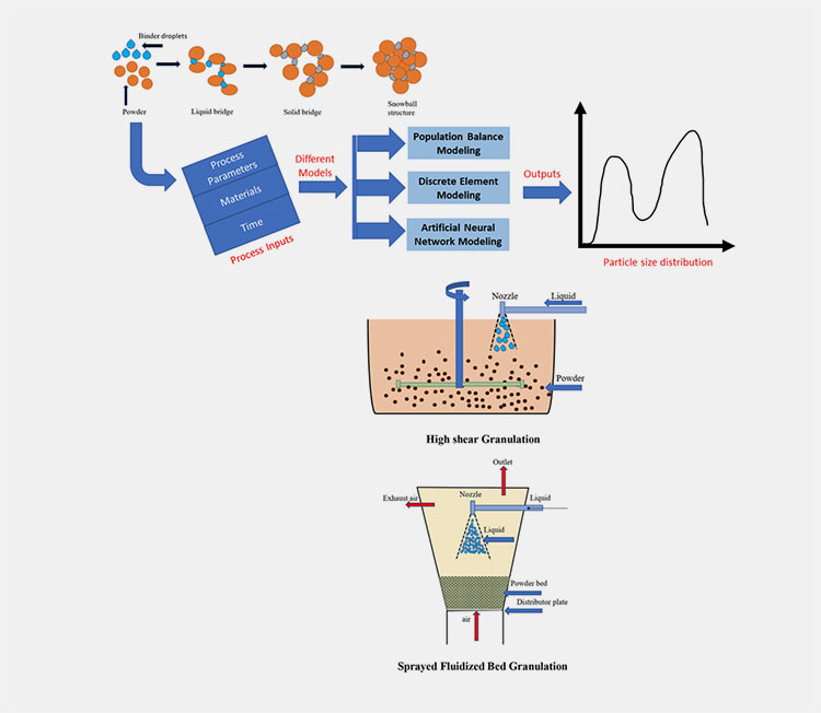 Operating Cost in Real Production
