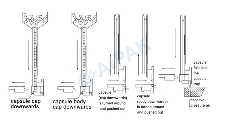System Initialization & Material Loading-1