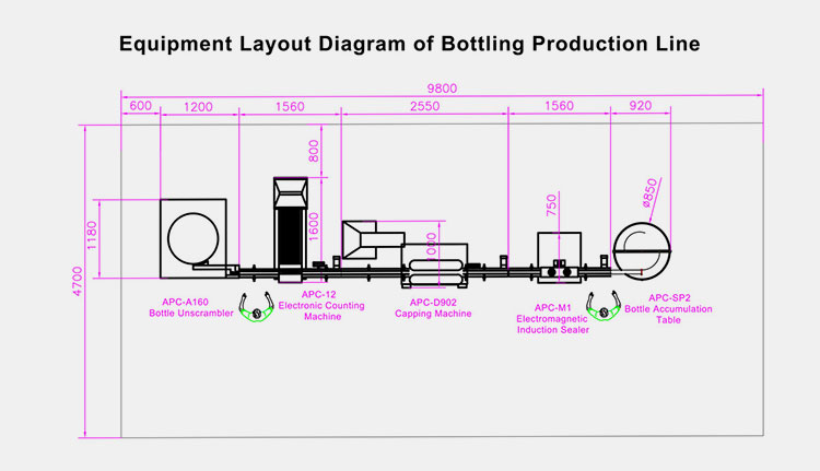 Customized tablet counting