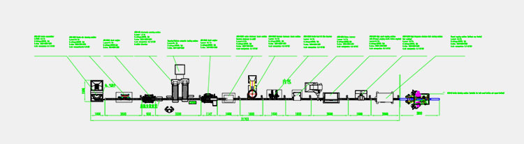 Factory layout design