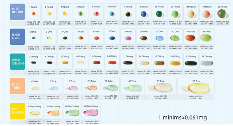 Optional mold shapes