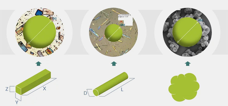 Api and excipient particle size