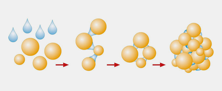 Fluidized bed agglomeration for instant dissolution