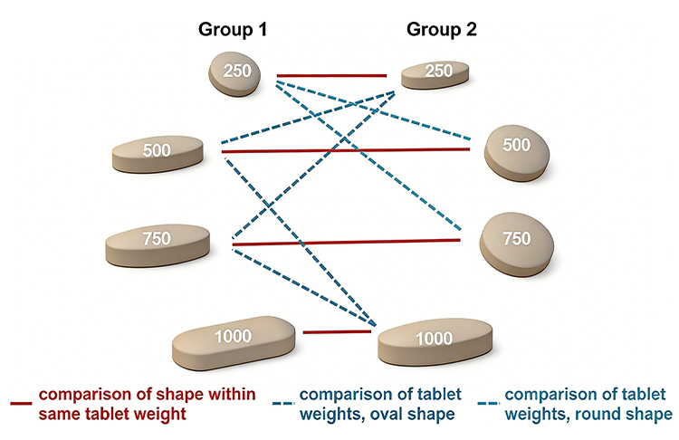 Uneven Thickness in Shaped Tablets