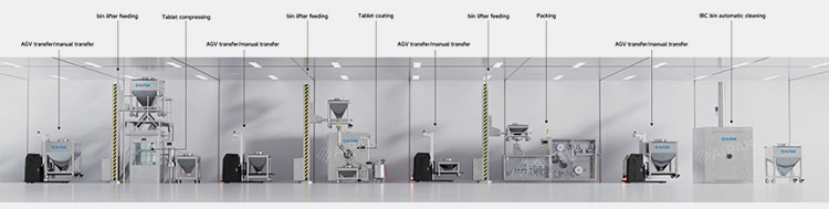 tablet production line