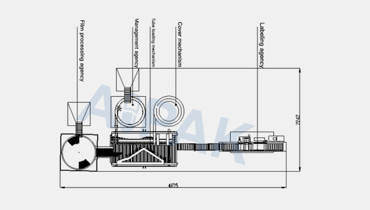 GMP compliant packaging line