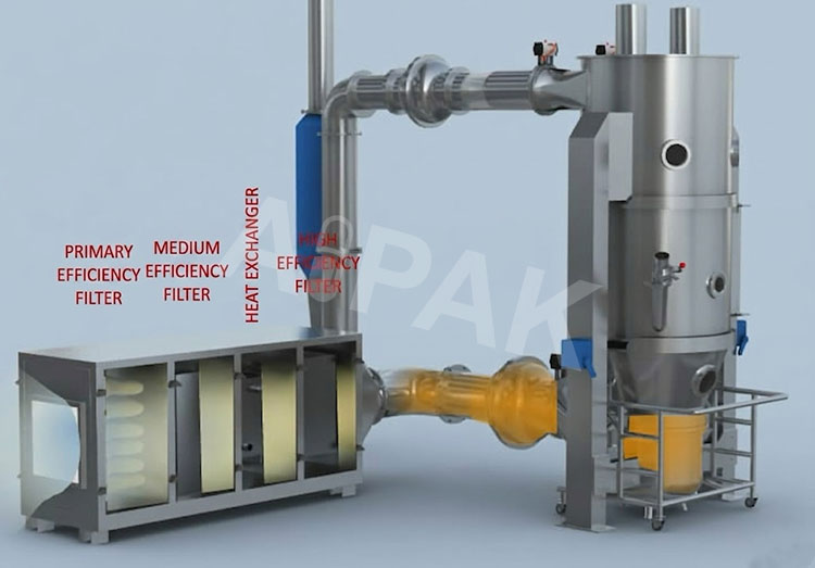 Overcoming 2.8m ceiling limits for fluid bed dryer-2