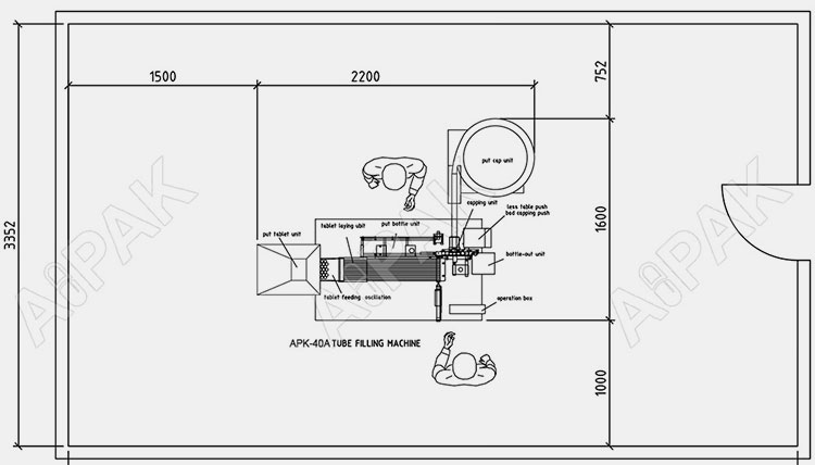 Smart workshop layout for packaging line